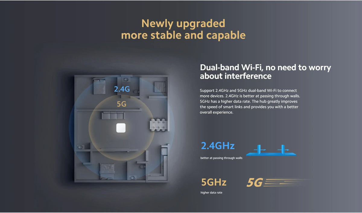 Xiaomi Smart Home Hub 2 Zigbee 3.0 Smart Gateway Wifi 5/2.4GHz Bluetooth Mesh Dual-band Wi-Fi Remote Control Mi Home APP