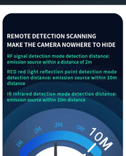 Hidden Camera Detector Anti Spy Gadgets Professional Wireless Signal Car GPS Infrared Mini Camera Wiretapping Bug Search Devices