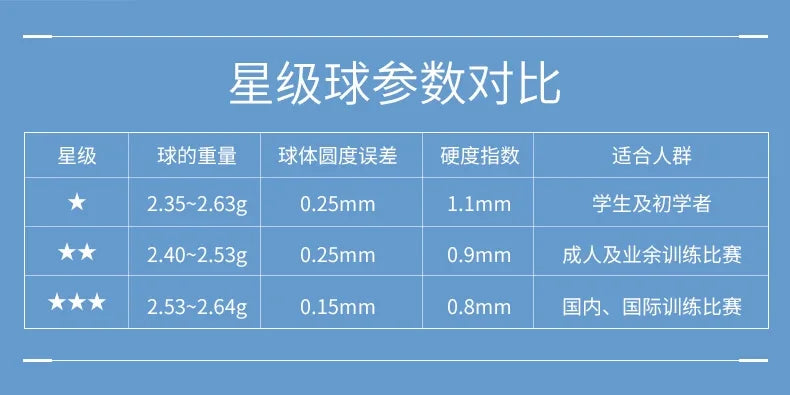 H40+New Material Table Tennis One Star Two Star Three Star Stable Endurance Training Ball