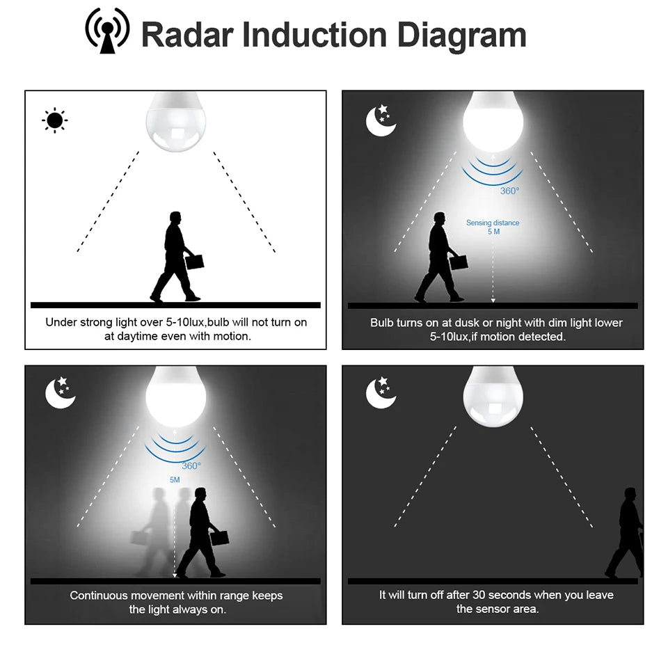 Bathroom / Doorway Night Light Smart Motion Dtection Sensor Lights for Home Decoration 85-265V Radar Sensor Bedroom Night Lamp