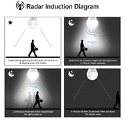 Bathroom / Doorway Night Light Smart Motion Dtection Sensor Lights for Home Decoration 85-265V Radar Sensor Bedroom Night Lamp