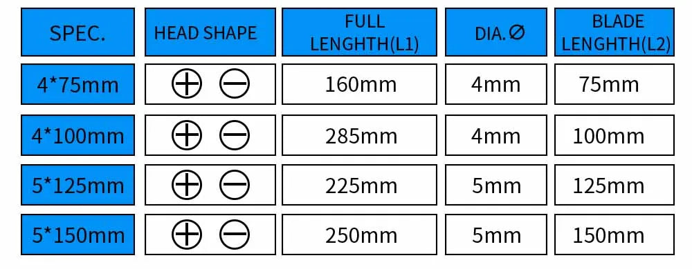 Multipurpose Handle Screwdrivers Set With Magnetic Insulated Security Repair Hand Tools Cross/Straight Type Mini Screw Driver