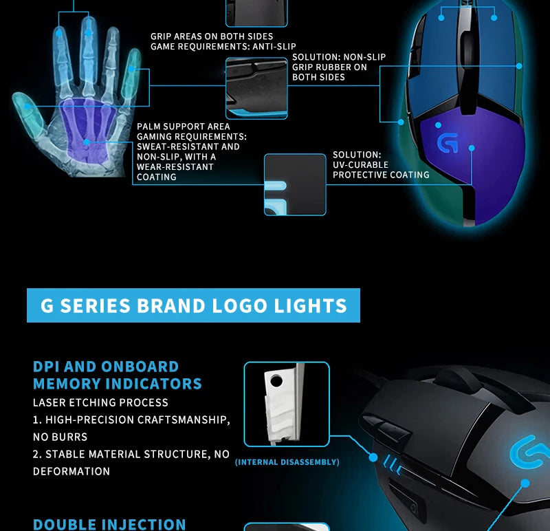 Logitech G402 Wired Mechanical Programmable Gaming Mouse for PC and Laptop Players (especially those playing PUBG)
