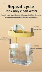 1.5L Cat Water Fountain Auto Filter Pet Water Dispenser USB Live Water Circulation Automatic Drinking Fountain for Cats and Pets