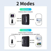 4K 60Hz HDMI Bi-Directional Switch 2x1 Splitter 2 Ports Input 1 Output For PC Laptop Monitor TV Projector Audio Video Converter