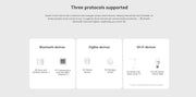 Xiaomi Smart Home Hub 2 Zigbee 3.0 Smart Gateway Wifi 5/2.4GHz Bluetooth Mesh Dual-band Wi-Fi Remote Control Mi Home APP