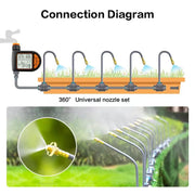 Intelligent Timing Gardening Automatic Garden Waterer, Garden Balcony Farm Sprinkler Timer Outdoor Irrigation Controller