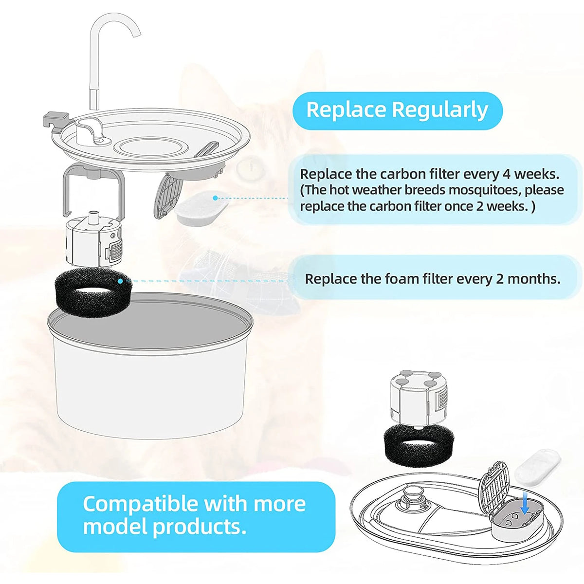 16 Sets Cat Water Fountain Filters for 108Oz/3.2L and 67Oz/2L Adjustable Water Flow Pet Water Fountain Cat Fountain Accessories