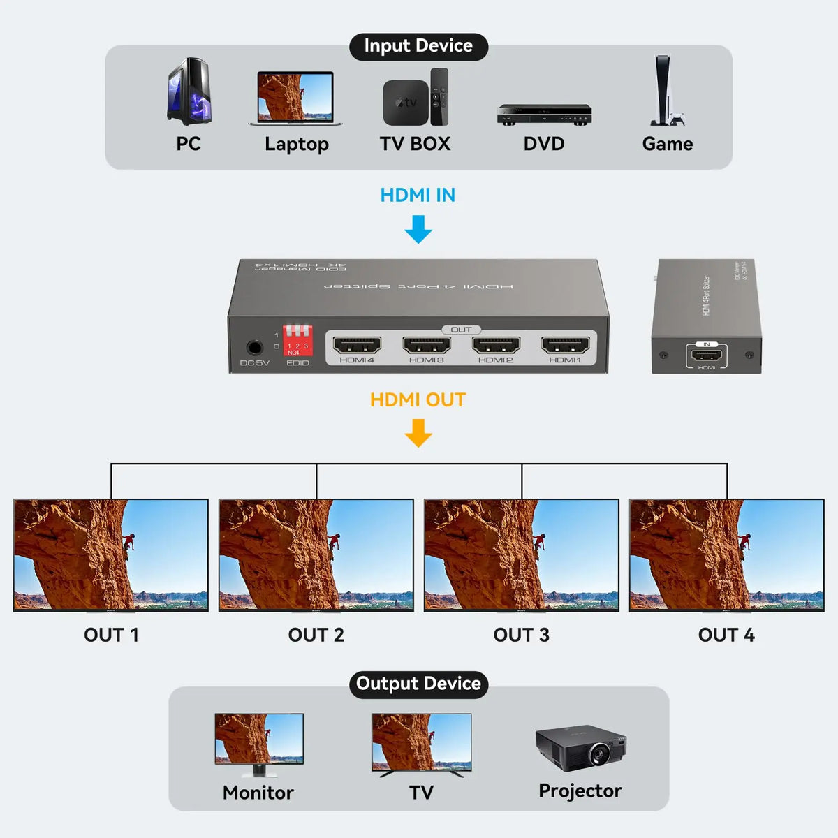 HDMI Splitter 4K@60Hz 1 in 4 Out with EDID Management for Exhibition Classroom Presentation Gaming 4 Way HDMI Splitter 4 Port