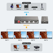 HDMI Splitter 4K@60Hz 1 in 4 Out with EDID Management for Exhibition Classroom Presentation Gaming 4 Way HDMI Splitter 4 Port