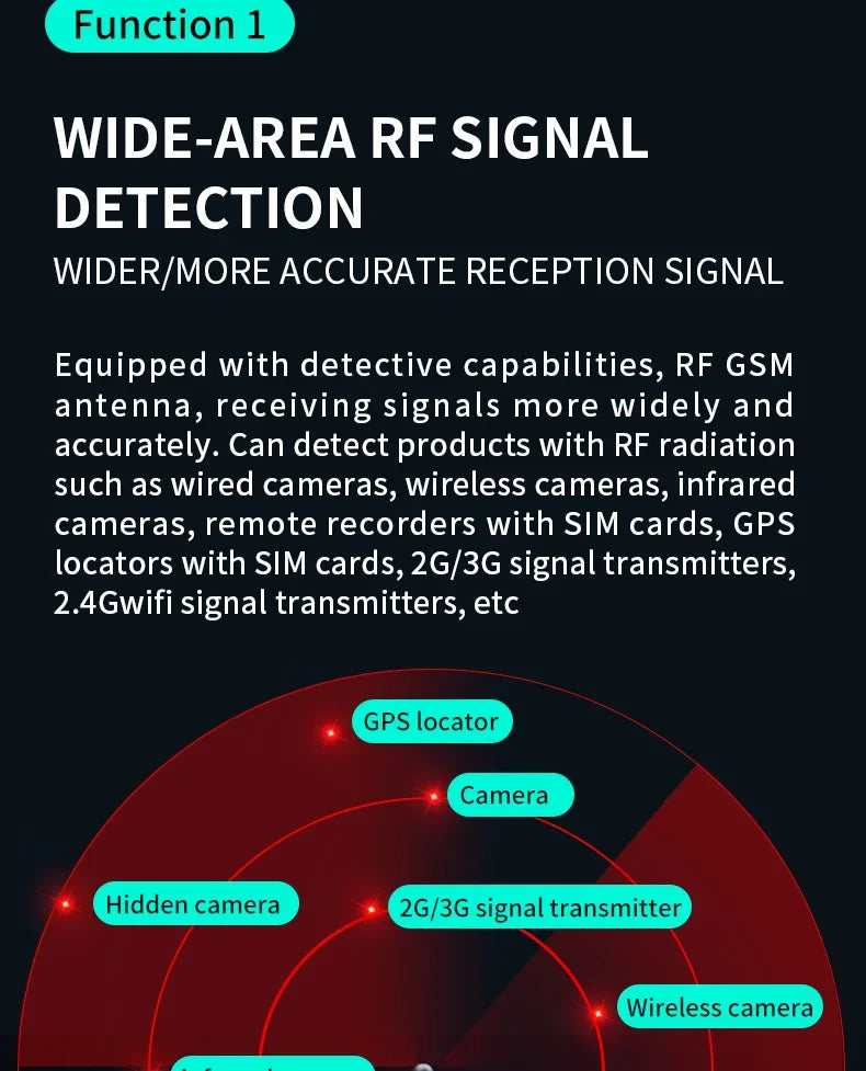 Hidden Camera Detector Anti Spy Gadgets Professional Wireless Signal Car GPS Infrared Mini Camera Wiretapping Bug Search Devices