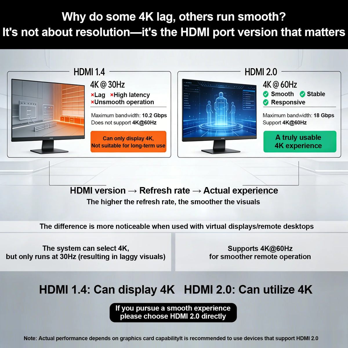 8K HDMI Dummy Plug - New-Generation EDID Emulator, Headless HDMI Dongle, Supports 7680x4320 RGB  for Gaming & Remote Access