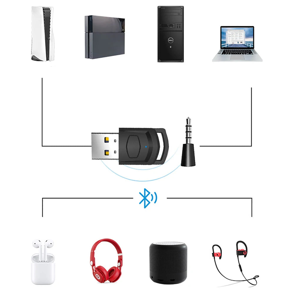 for PS5 PS4 PC Wireless Game Audio Headphone Adapter Headset Bluetooth 5.0 Dongle Audio Receiver Transmitter