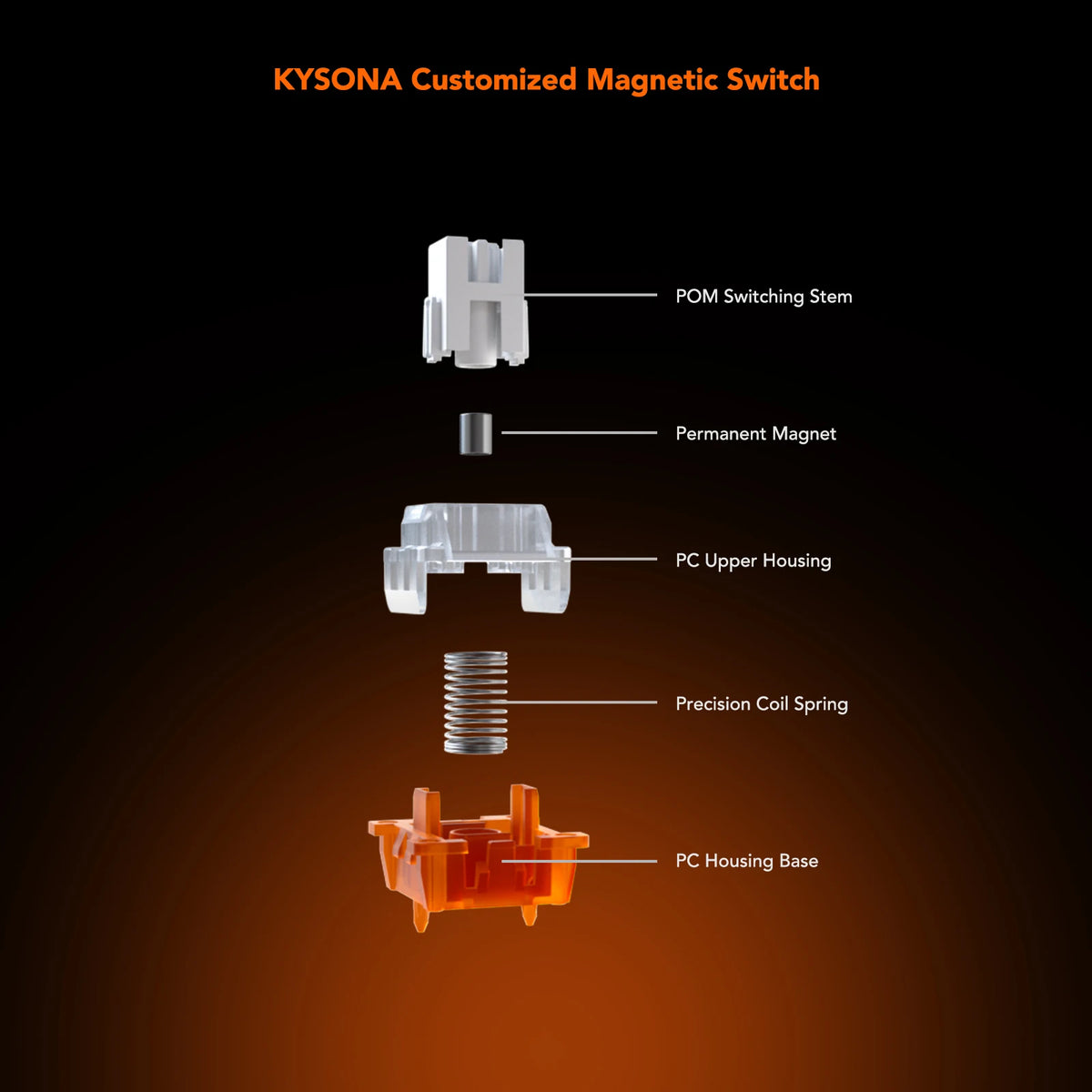 KYSONA KM82 HE Wired Gaming Keyboard Magnetic Switch 75% 82 Key 8000Hz Polling Rate PBT Ultra-Precision 0.005mm RGB For Gamer