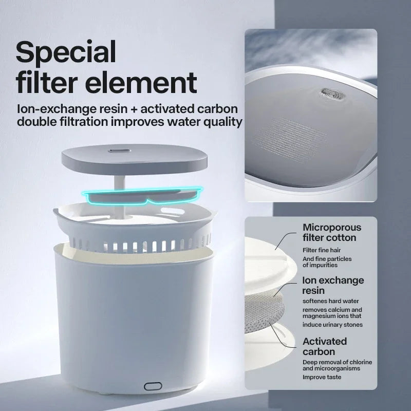 Cat Water Fountain Automatic Pet Water Fountain 1.8L  Cat Water Dispenser with 1 Replacement Filter for Cats and Dogs