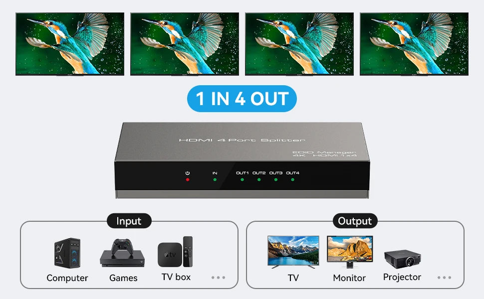 HDMI Splitter 4K@60Hz 1 in 4 Out with EDID Management for Exhibition Classroom Presentation Gaming 4 Way HDMI Splitter 4 Port