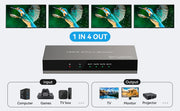 HDMI Splitter 4K@60Hz 1 in 4 Out with EDID Management for Exhibition Classroom Presentation Gaming 4 Way HDMI Splitter 4 Port