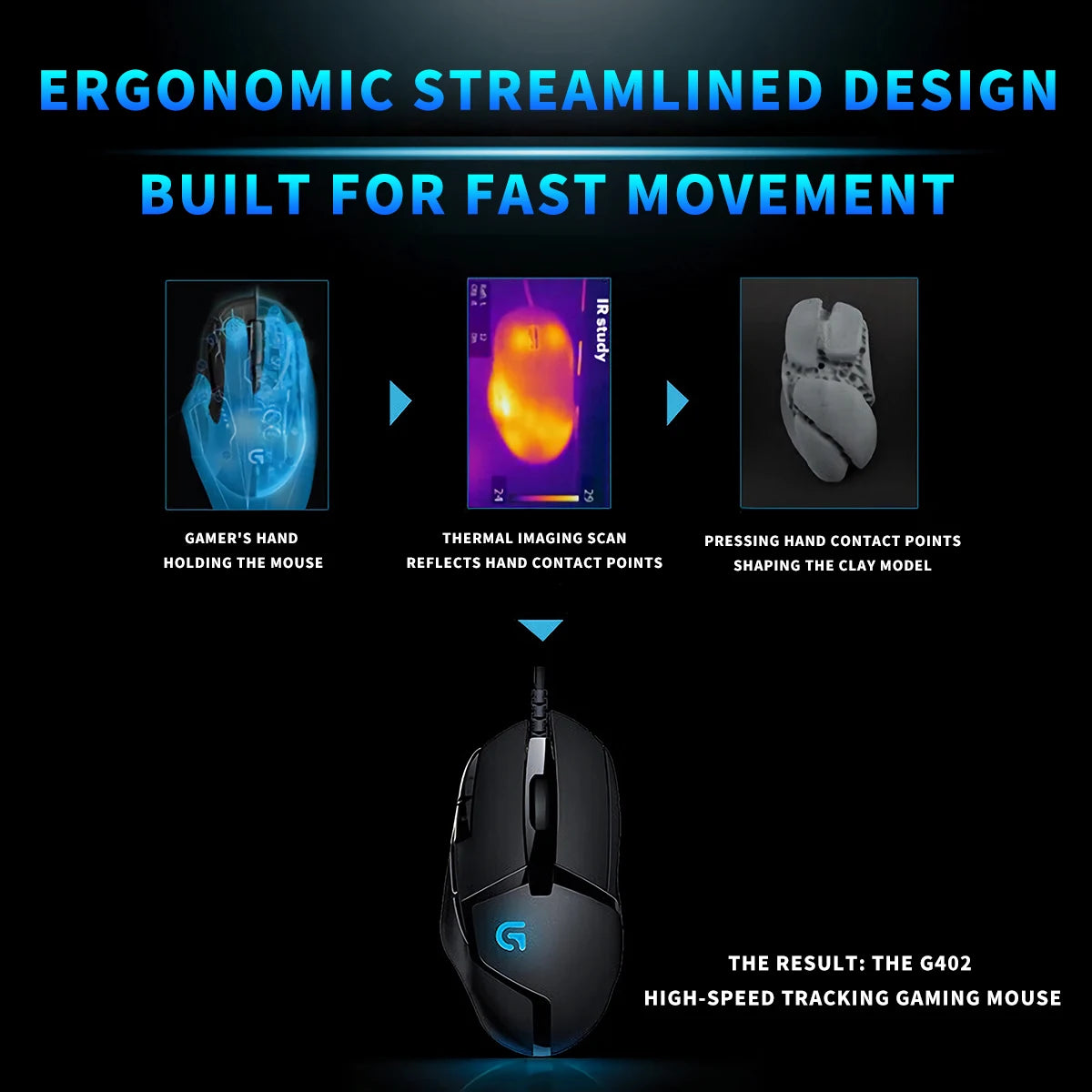 Logitech G402 Wired Mechanical Programmable Gaming Mouse for PC and Laptop Players (especially those playing PUBG)