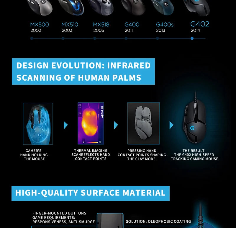 Logitech G402 Wired Mechanical Programmable Gaming Mouse for PC and Laptop Players (especially those playing PUBG)