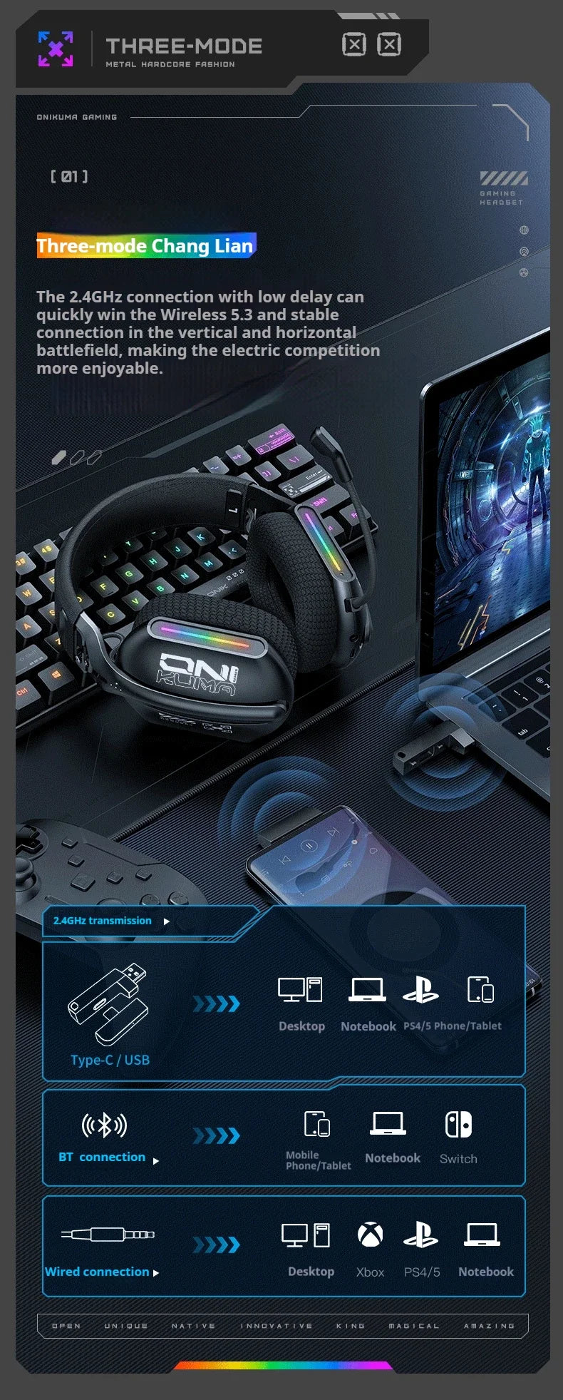 Wireless Gaming Headset: 2.4G/Wired/Bluetooth 3 Modes, Bendable HD Mic, Soft Ear Pads, Immersive Sound for PC/PS4/PS5 – Black