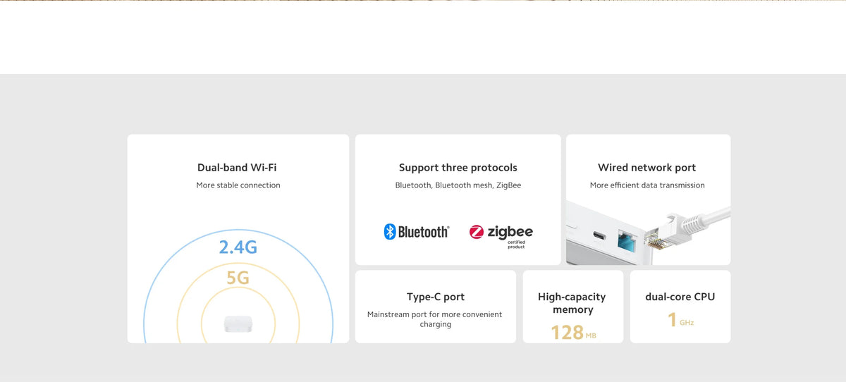 Xiaomi Smart Home Hub 2 Zigbee 3.0 Smart Gateway Wifi 5/2.4GHz Bluetooth Mesh Dual-band Wi-Fi Remote Control Mi Home APP