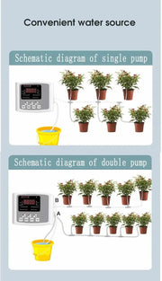 Garden Adjustable Valve Drip Irrigation Device Double Pump Controller Timer System Solar Energy Intelligent Automatic Watering