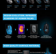 Logitech (G) G402 gaming mouse wired mouse e-sports mechanical macro programming mouse CSGO eating chicken computer competitive